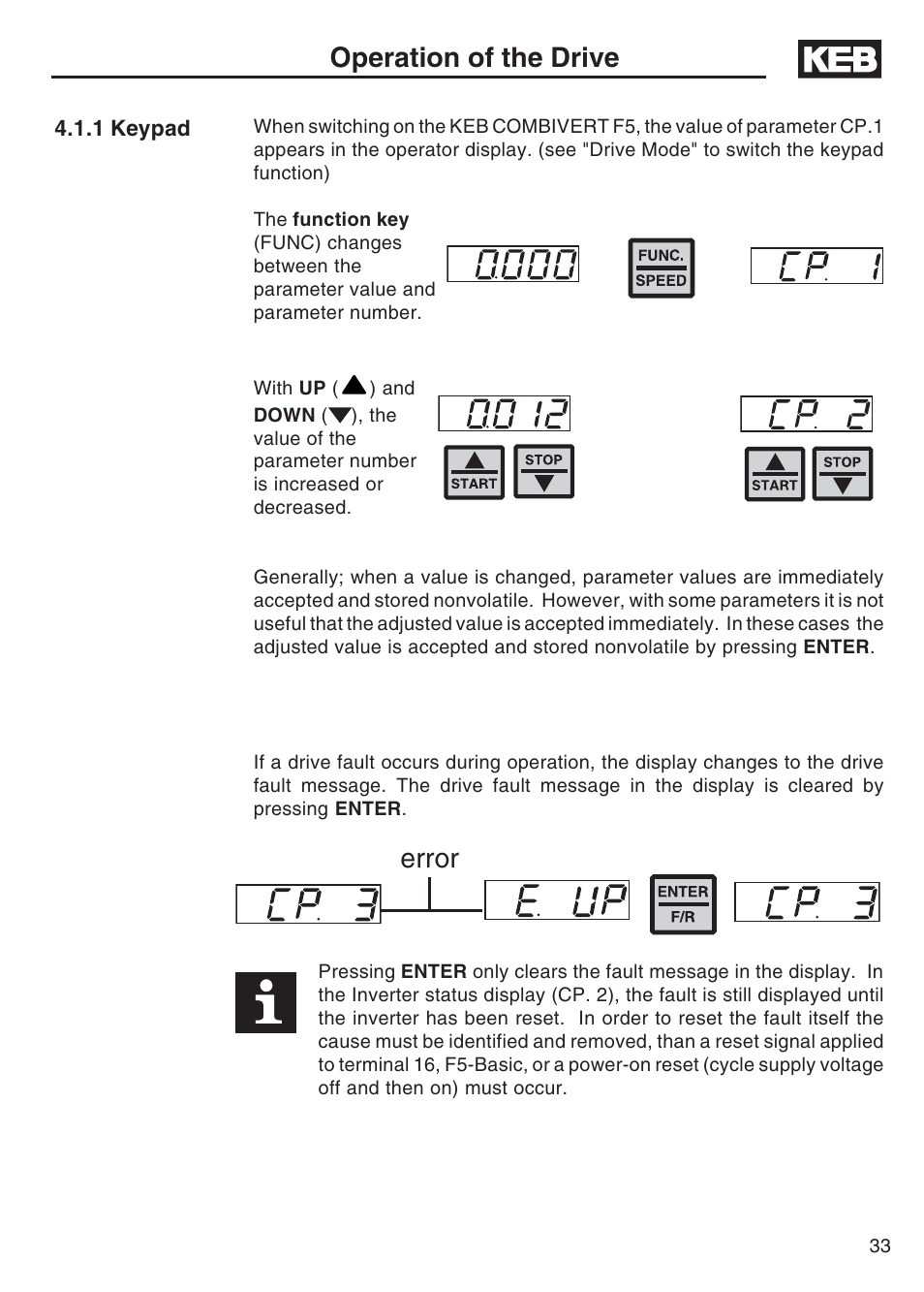 1 keypad, Error, Operation of the drive | DE-STA-CO F5-B AC Inverter Drive User Manual | Page 33 / 56