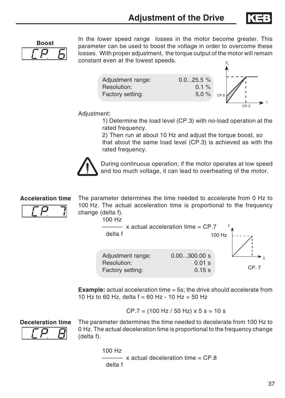 Adjustment of the drive | DE-STA-CO F5-B AC Inverter Drive User Manual | Page 37 / 56