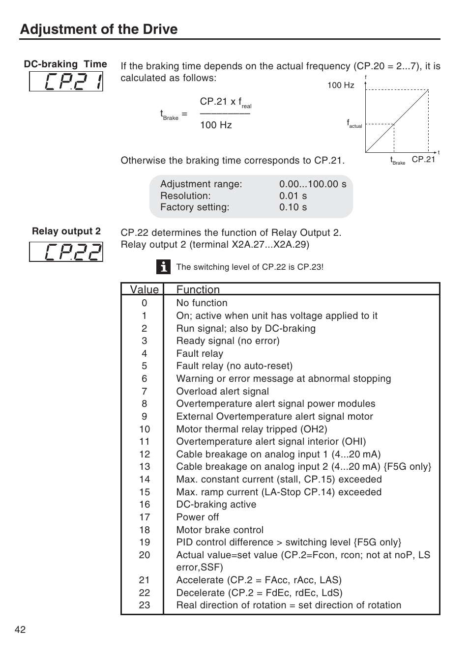 Adjustment of the drive, Value function | DE-STA-CO F5-B AC Inverter Drive User Manual | Page 42 / 56