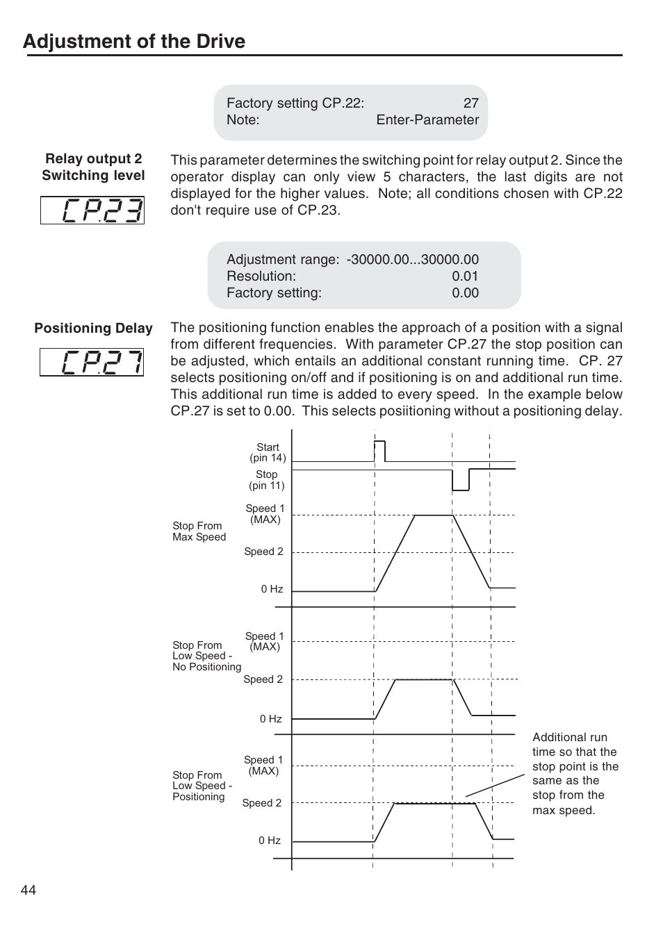 Adjustment of the drive | DE-STA-CO F5-B AC Inverter Drive User Manual | Page 44 / 56