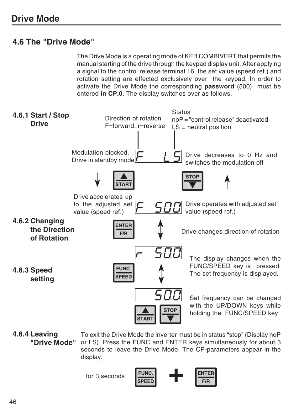 6 the "drive mode, 1 start / stop drive, 2 changing the direction of rotation | 3 speed setting, 4 leaving "drive mode, Drive mode | DE-STA-CO F5-B AC Inverter Drive User Manual | Page 46 / 56