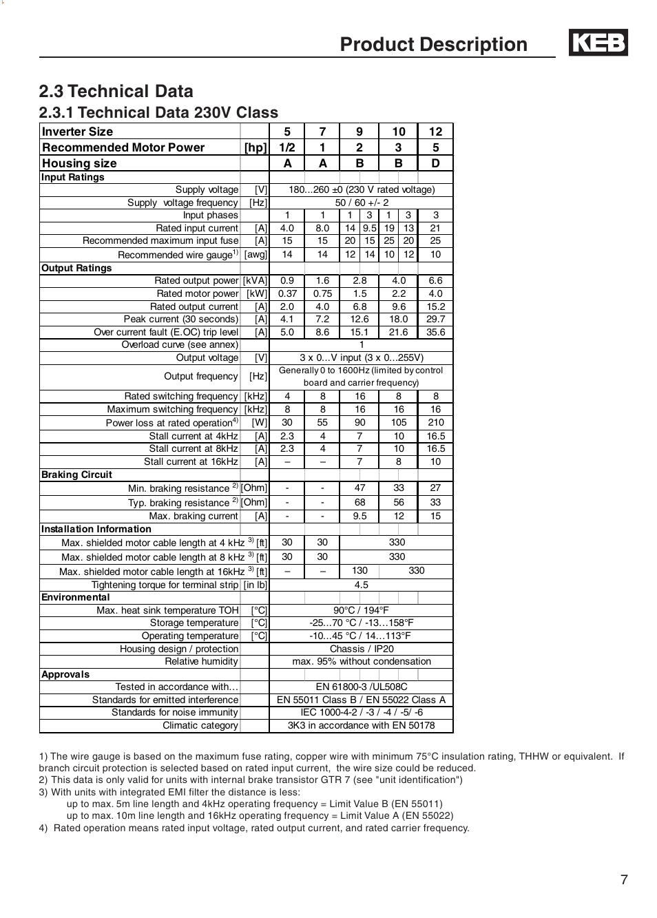 3 technical data, 1 technical data 230v class, Product description | DE-STA-CO F5-B AC Inverter Drive User Manual | Page 7 / 56