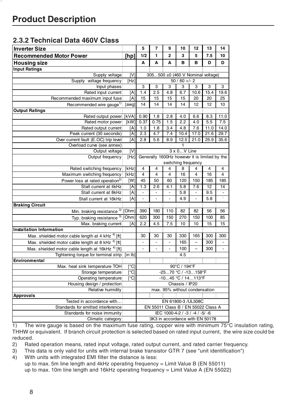 2 technical data 460v class, Product description | DE-STA-CO F5-B AC Inverter Drive User Manual | Page 8 / 56