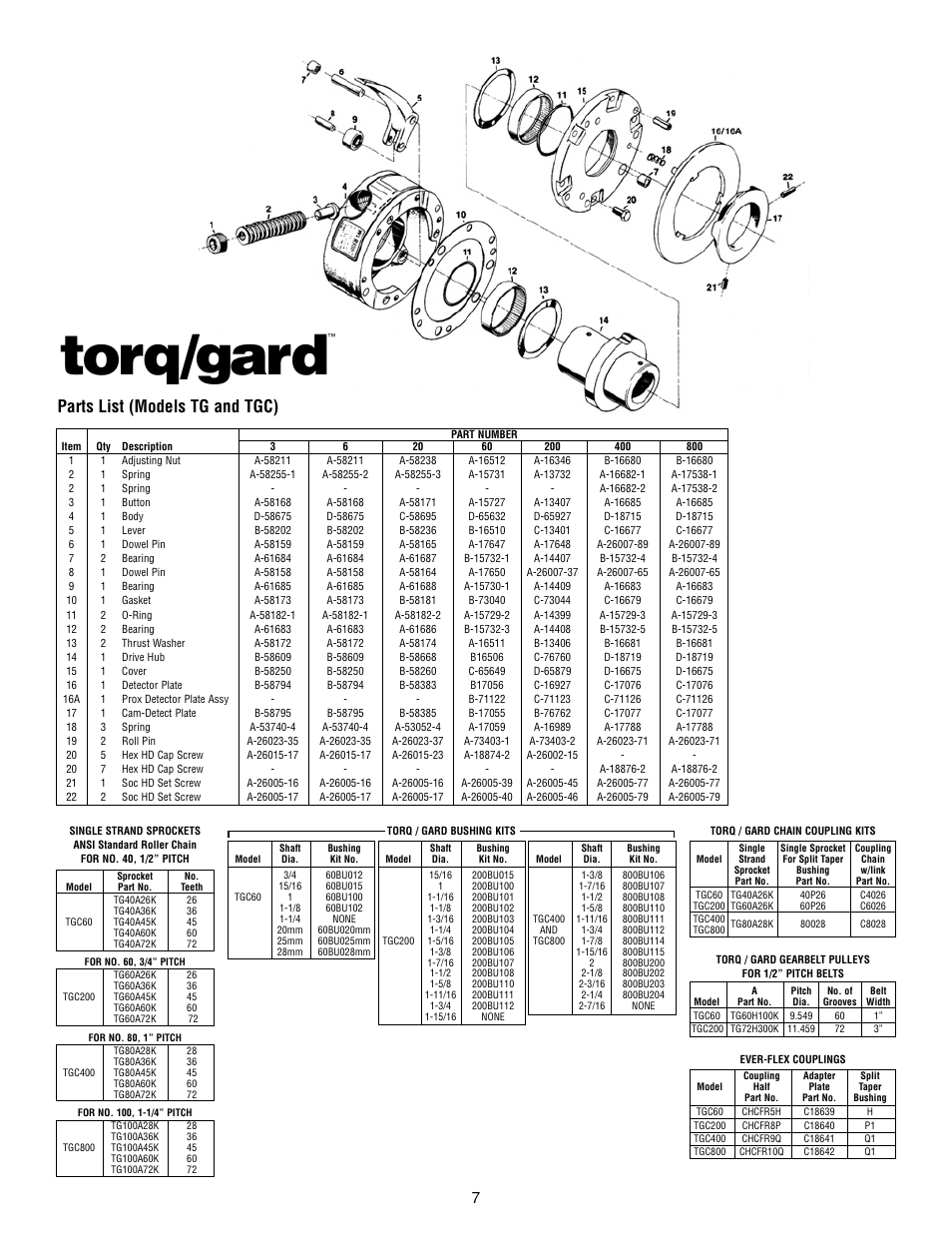 Torq/gard, Parts list (models tg and tgc) | DE-STA-CO TG20 User Manual | Page 7 / 8