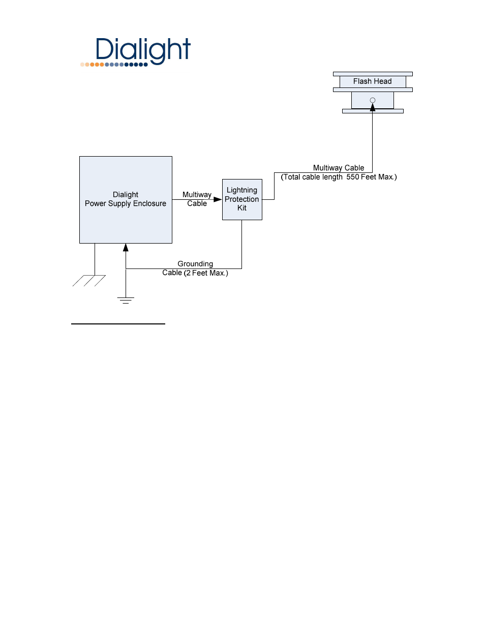 Dialight D1RW-LPK08 Lightning Protection Kit User Manual | Page 4 / 15