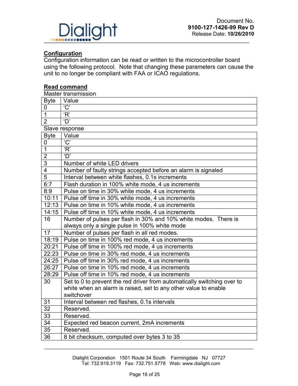 Dialight D1RW-L13-008 Vigilant L866/L885 LED Based Dual Red / White Catenary User Manual | Page 18 / 25