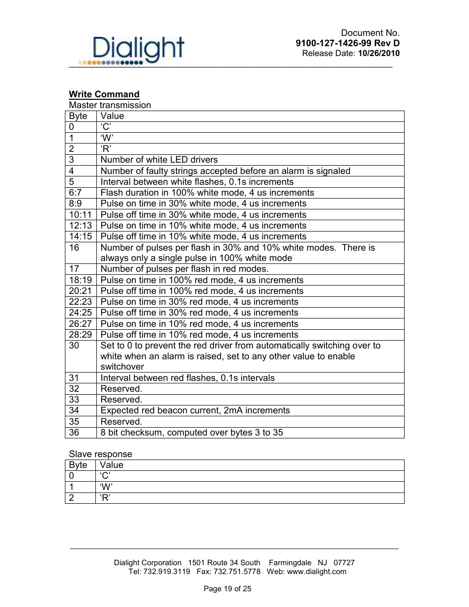 Dialight D1RW-L13-008 Vigilant L866/L885 LED Based Dual Red / White Catenary User Manual | Page 19 / 25