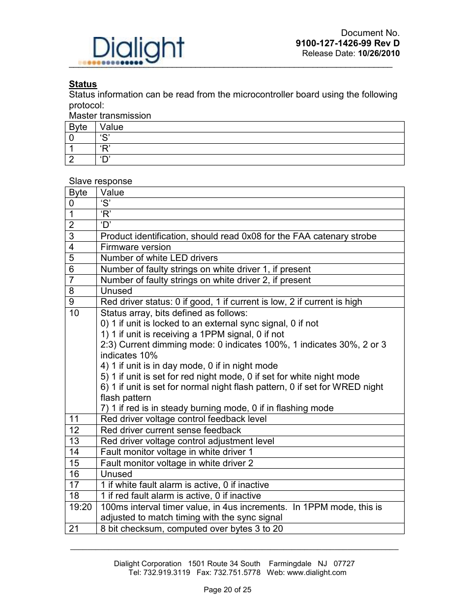 Dialight D1RW-L13-008 Vigilant L866/L885 LED Based Dual Red / White Catenary User Manual | Page 20 / 25