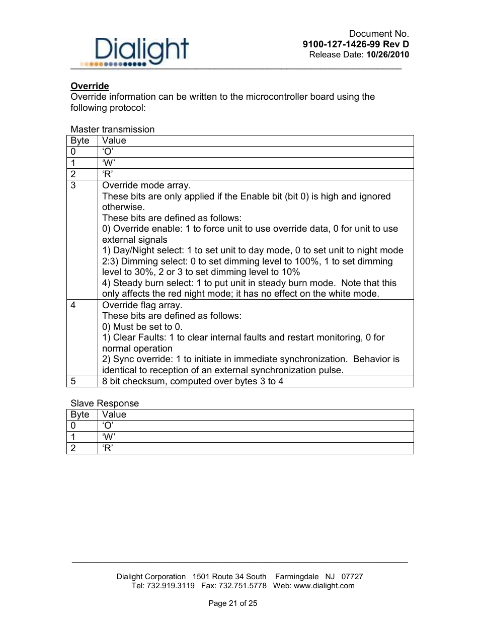 Dialight D1RW-L13-008 Vigilant L866/L885 LED Based Dual Red / White Catenary User Manual | Page 21 / 25