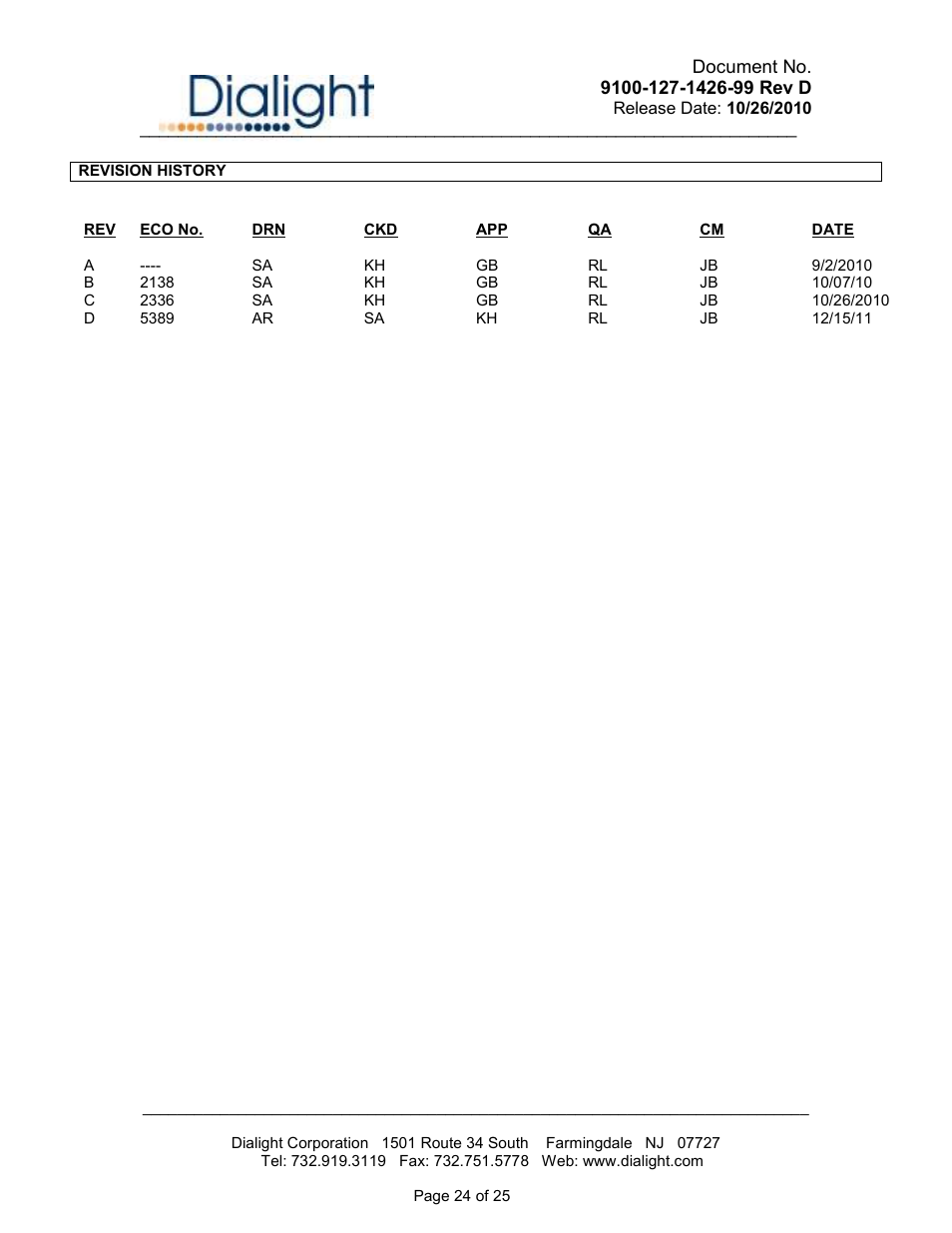 Dialight D1RW-L13-008 Vigilant L866/L885 LED Based Dual Red / White Catenary User Manual | Page 24 / 25