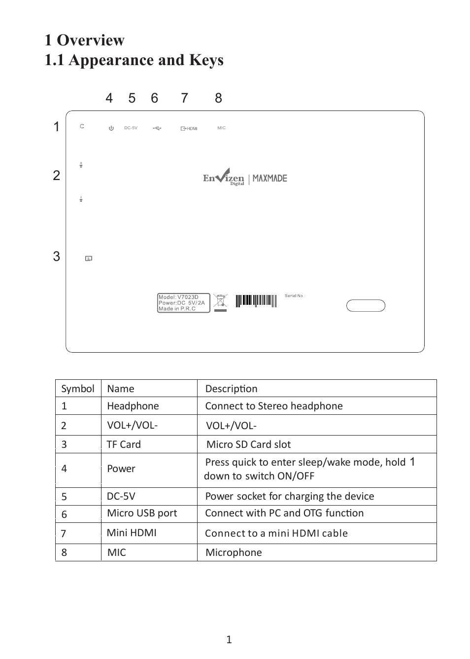 1 overview 1.1 appearance and keys | Envizen V7023D User Manual | Page 5 / 19