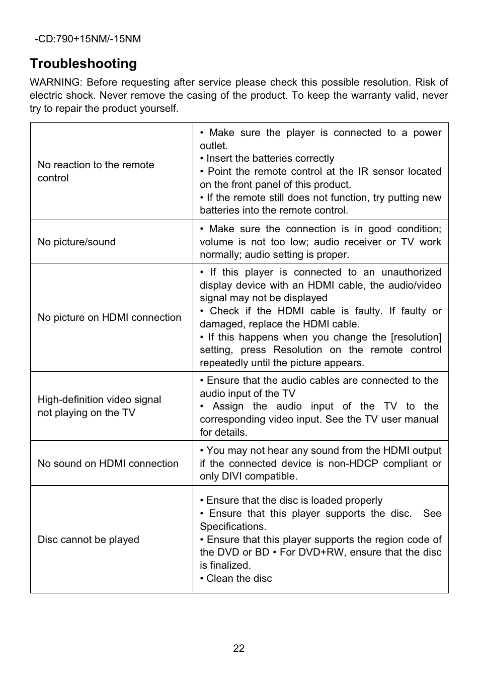 Troubleshooting | Envizen BDP-M1061 User Manual User Manual | Page 23 / 24