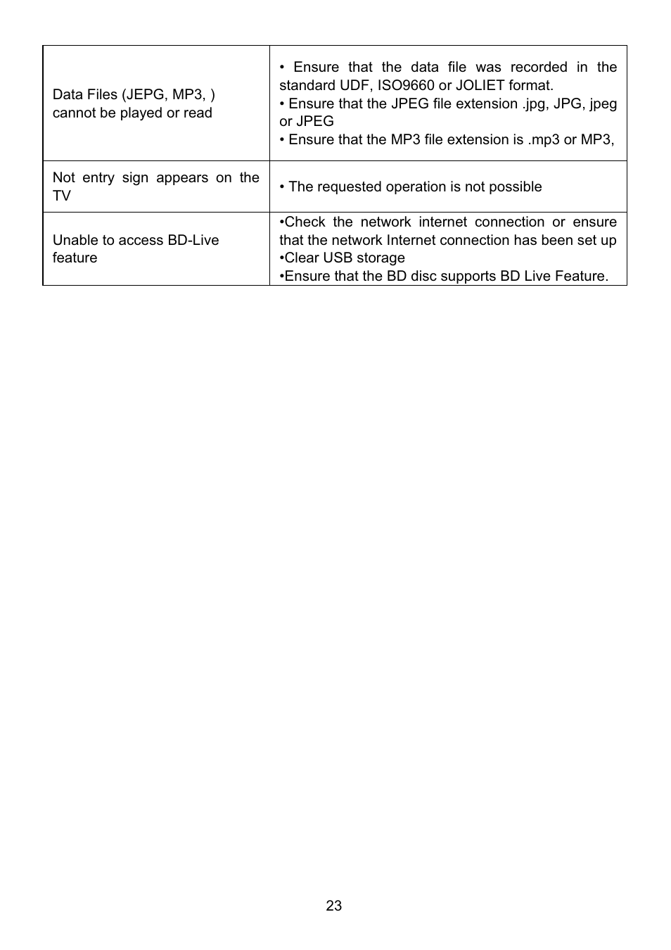 Envizen BDP-M1061 User Manual User Manual | Page 24 / 24