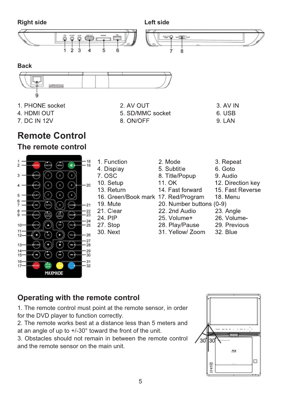 Remote control | Envizen BDP-M1061 User Manual User Manual | Page 6 / 24