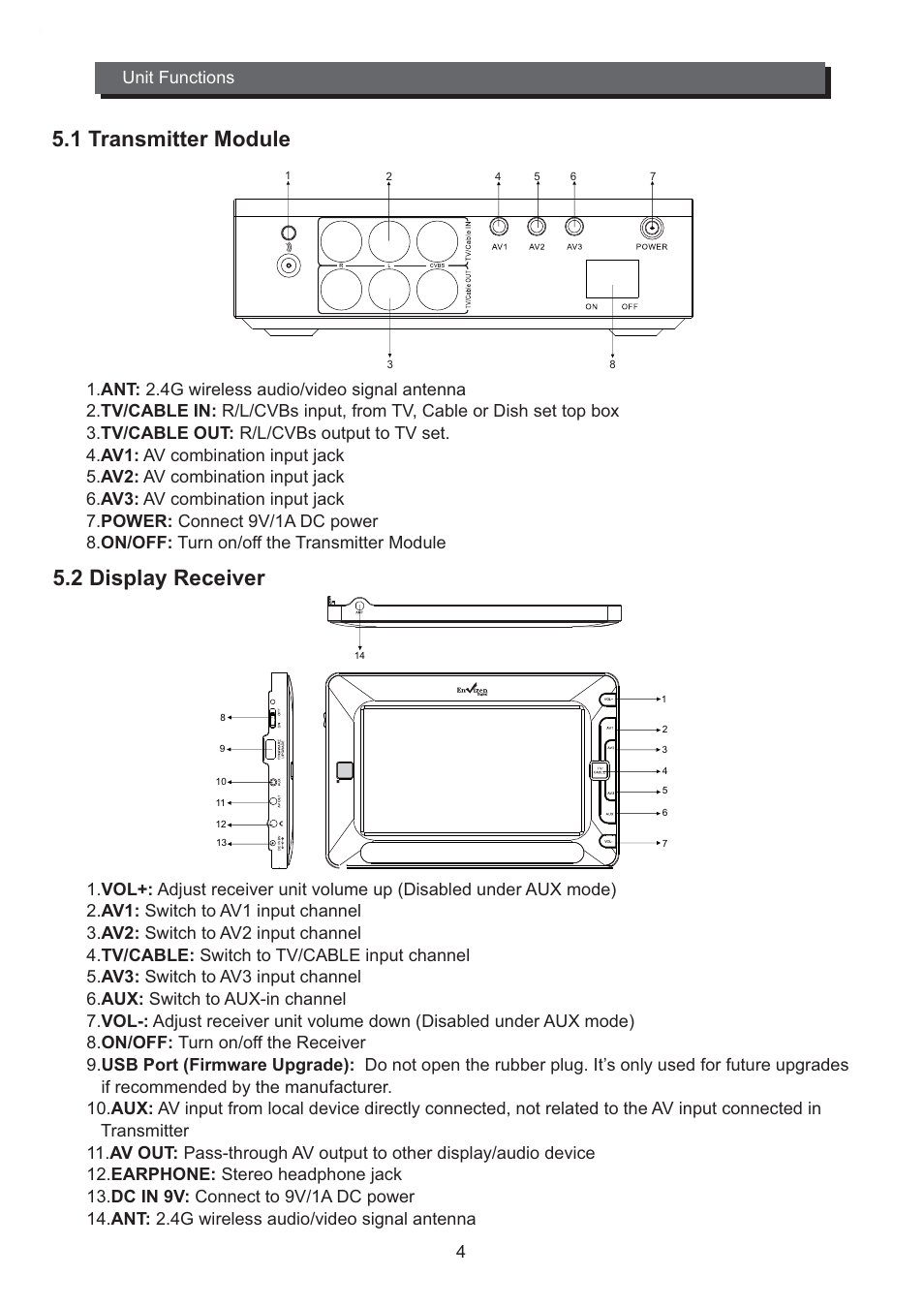 1 transmitter module, 2 display receiver, Unit functions 4 | Envizen HR701 User Manual | Page 6 / 15