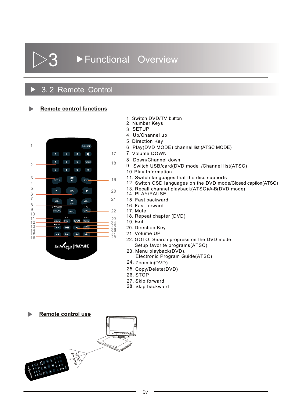 Envizen ED8890A User Manual User Manual | Page 10 / 40
