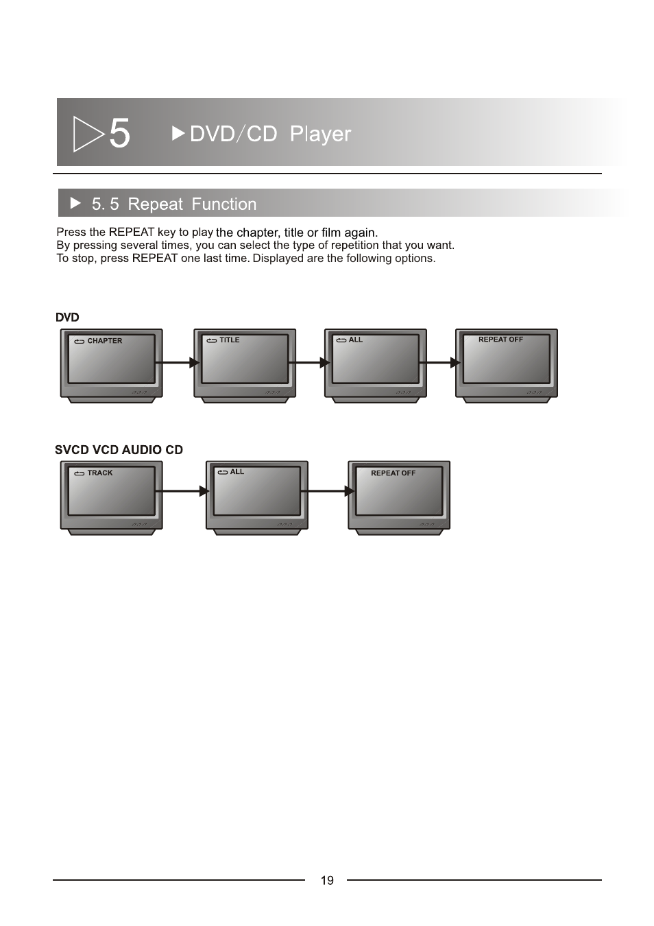 Envizen ED8890A User Manual User Manual | Page 22 / 40