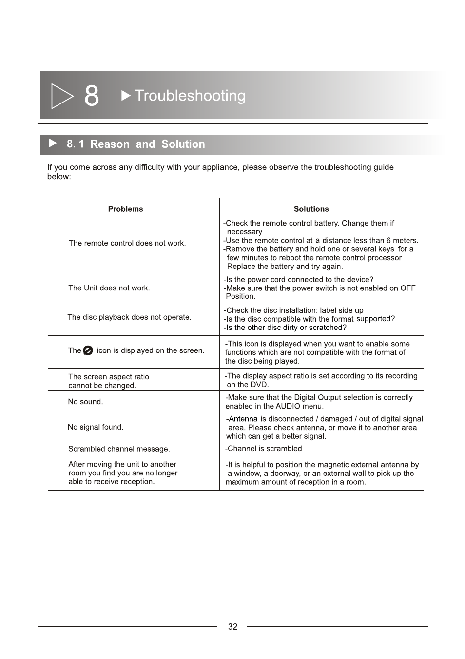 Envizen ED8890A User Manual User Manual | Page 35 / 40