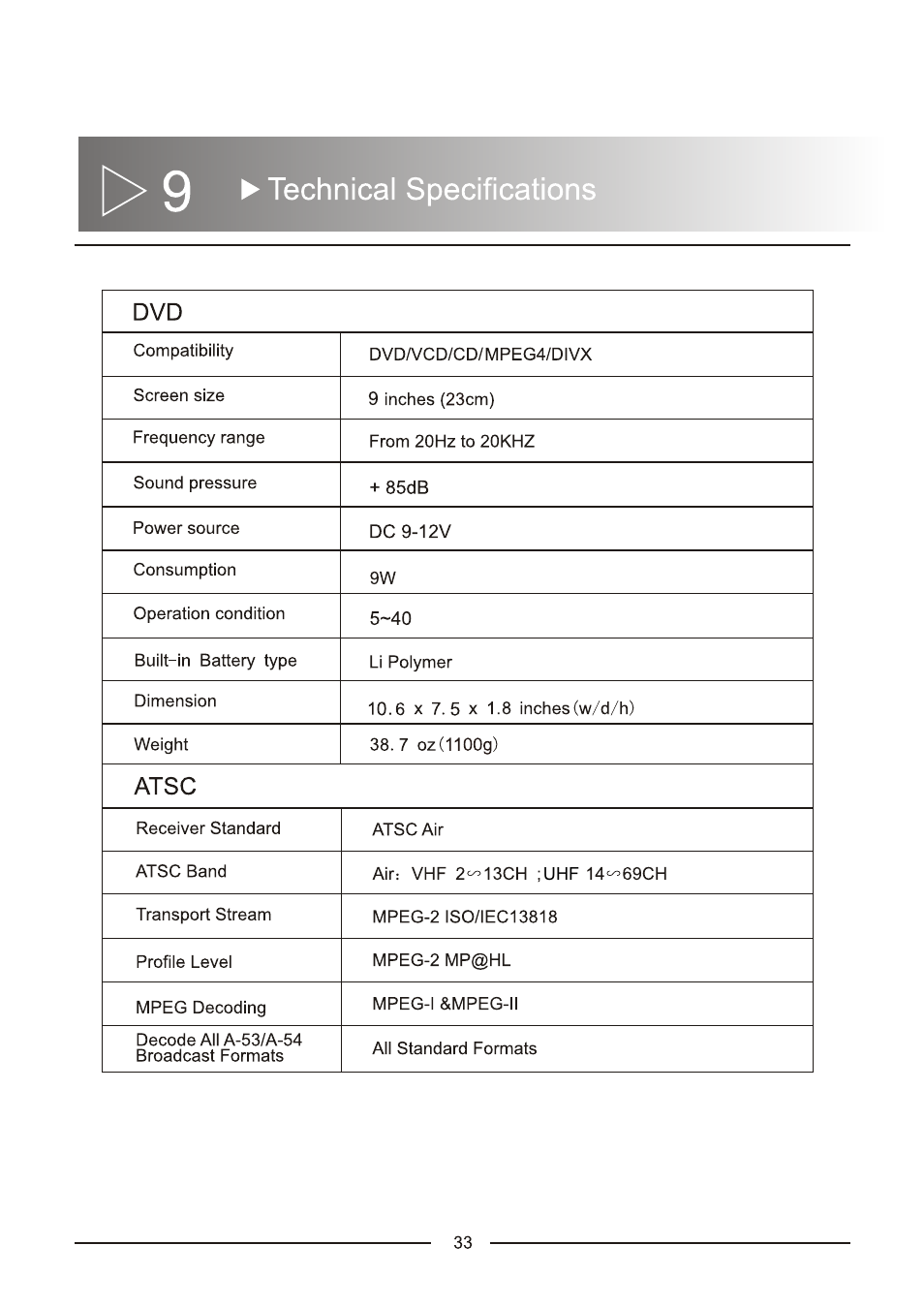 Envizen ED8890A User Manual User Manual | Page 36 / 40