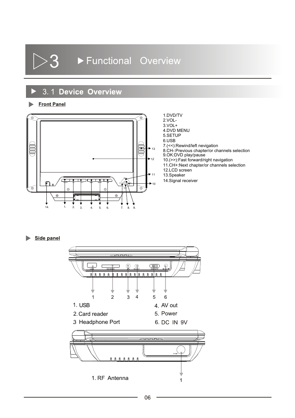 Usb av out card reader, Headphone port antenna | Envizen ED8890A User Manual User Manual | Page 9 / 40