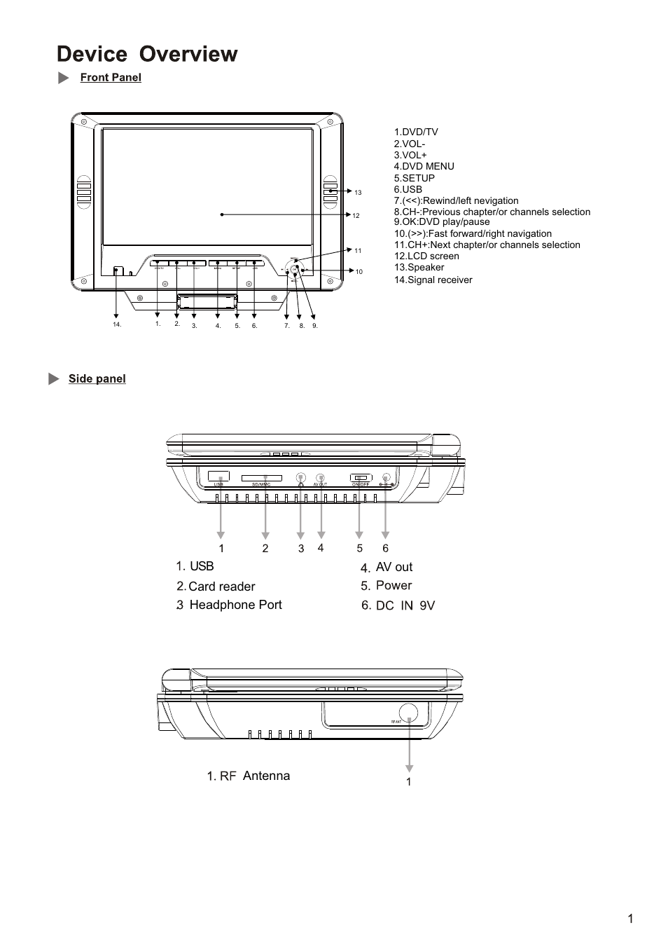 Antenna, Usb av out card reader headphone port | Envizen ED8890A Quick Start Guide User Manual | Page 2 / 8