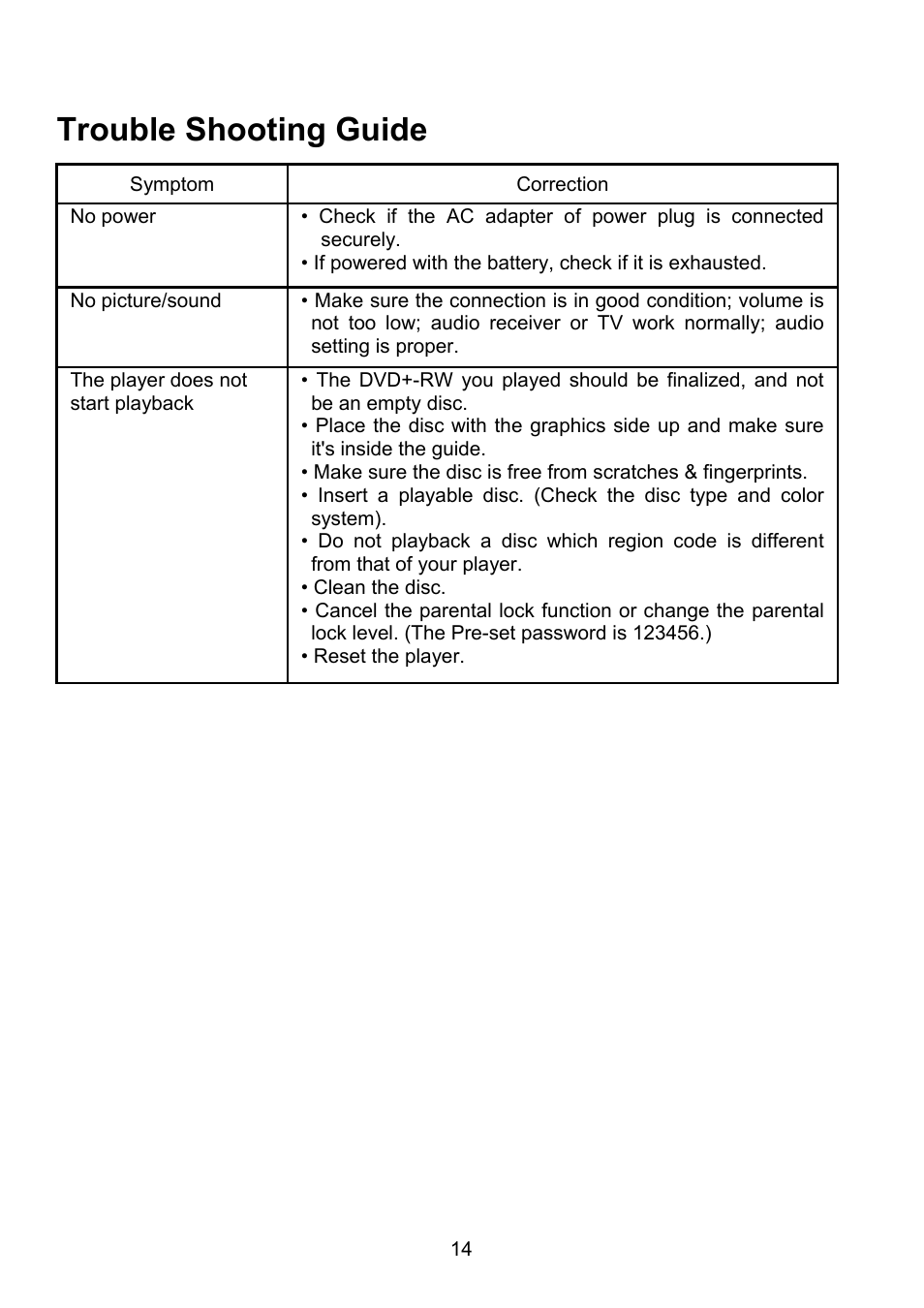 Trouble shooting guide | Envizen MDP1008 User Manual User Manual | Page 15 / 15