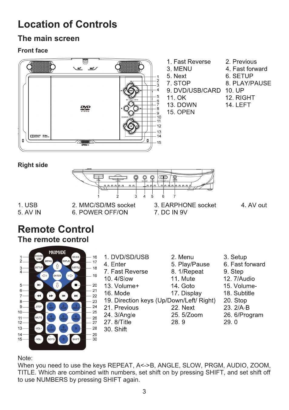 Location of controls, Remote control | Envizen MDP1008 User Manual User Manual | Page 4 / 15