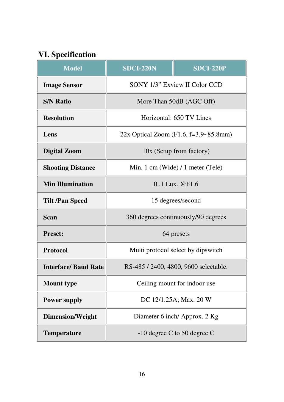 Vi. specification | I-View SDCI-220 Indoor Speed dome User Manual | Page 16 / 19