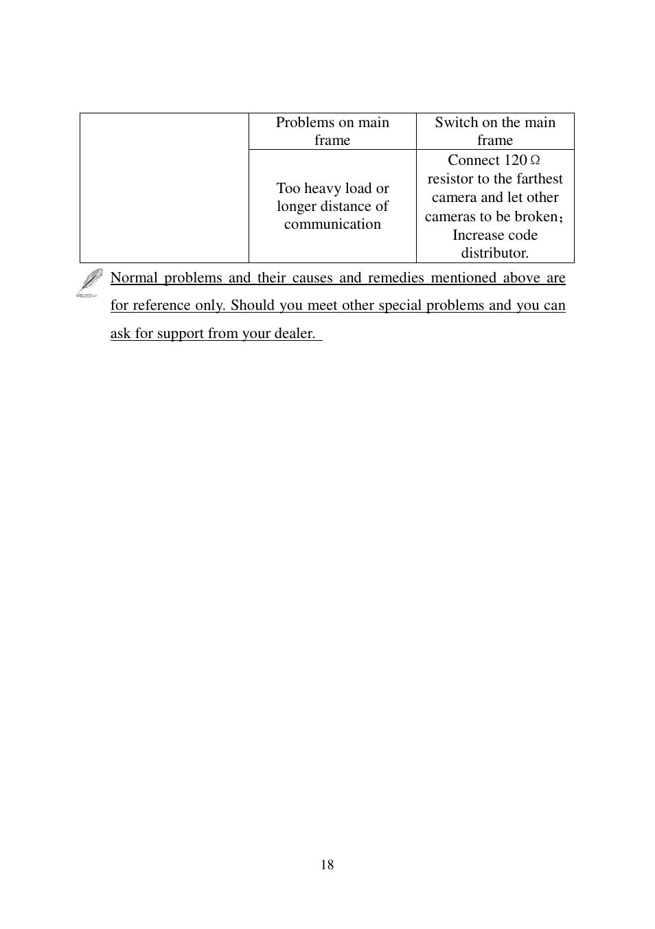 I-View SDCI-220 Indoor Speed dome User Manual | Page 18 / 19