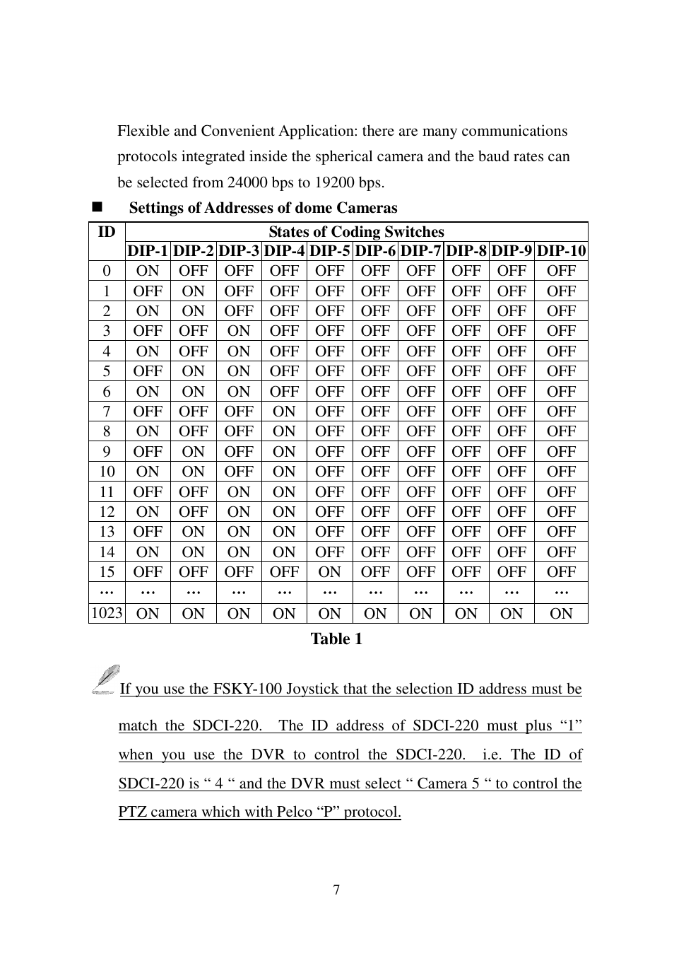 I-View SDCI-220 Indoor Speed dome User Manual | Page 7 / 19