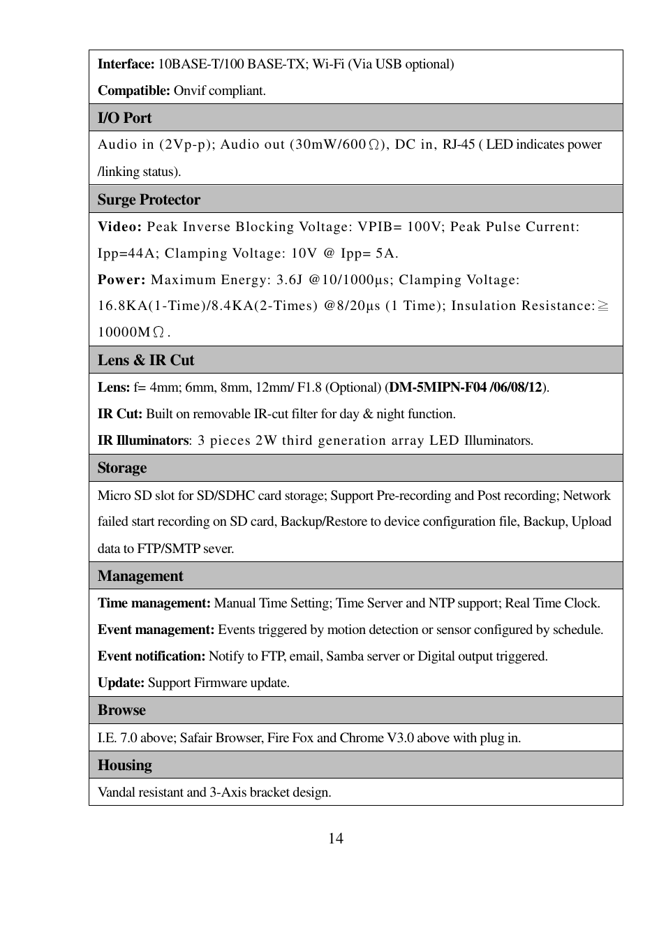 I-View DM-5MIPN 5-Megapixels Vandal Proof Dome IP Camera User Manual | Page 14 / 55