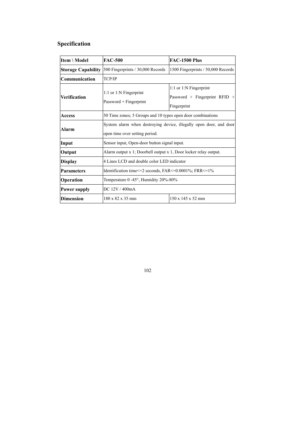 Specification | I-View FAC – 500 FingerKey Access Controller DVR User Manual | Page 103 / 103