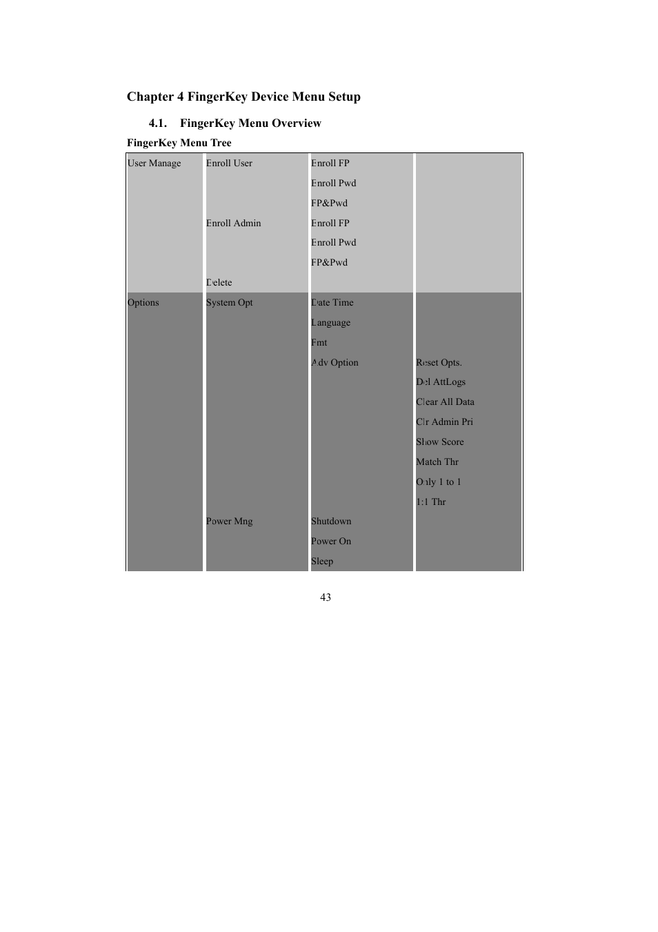 Chapter 4 fingerkey device menu setup | I-View FAC – 500 FingerKey Access Controller DVR User Manual | Page 44 / 103