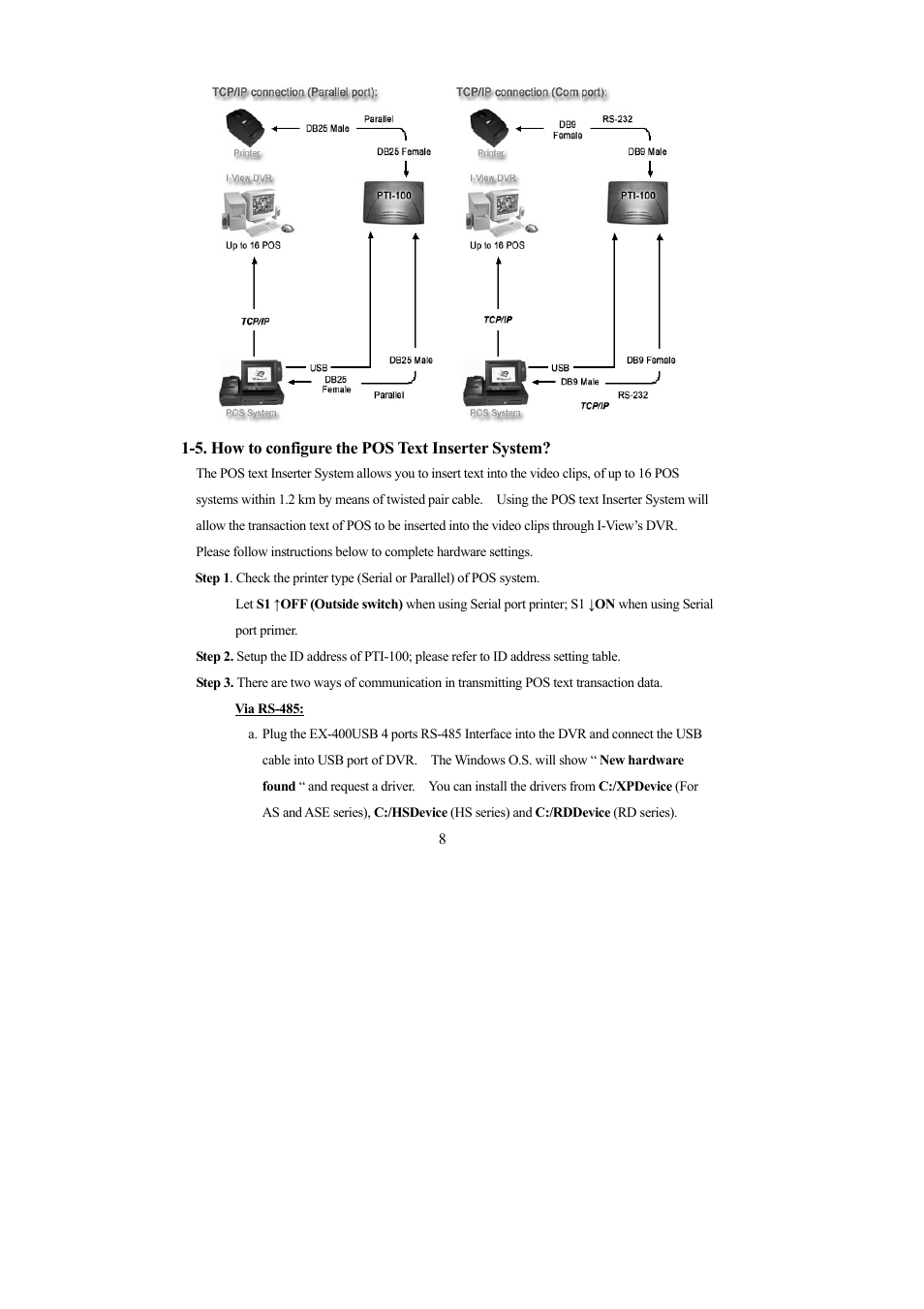 I-View PTI-100 P.O.S. DVR User Manual | Page 8 / 15