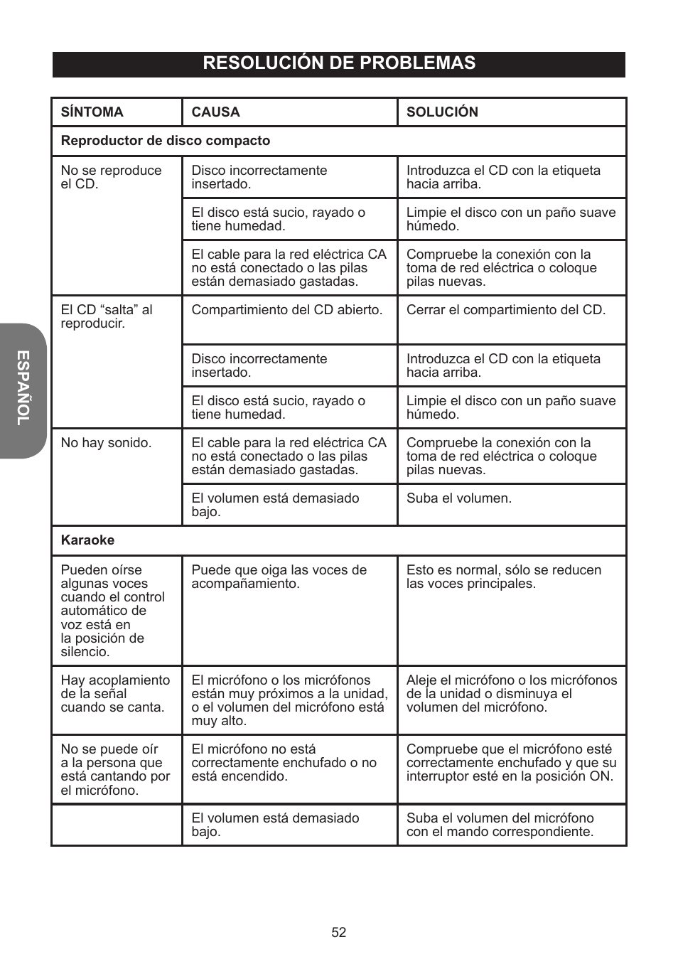 Resolución de problemas | Lexibook K5000HM User Manual | Page 52 / 108