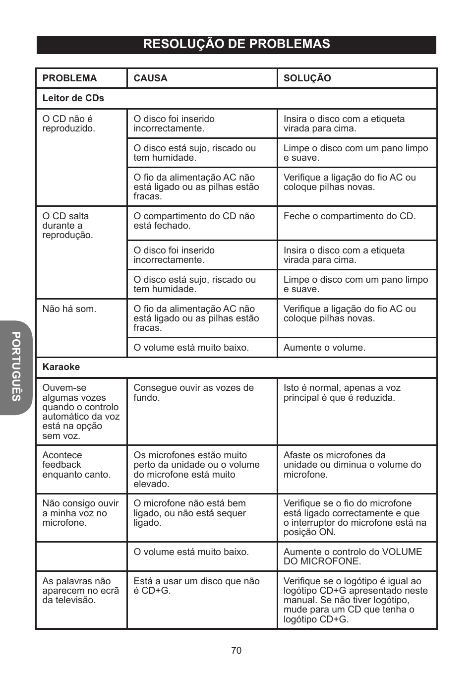 Resolução de problemas | Lexibook K5000HM User Manual | Page 70 / 108