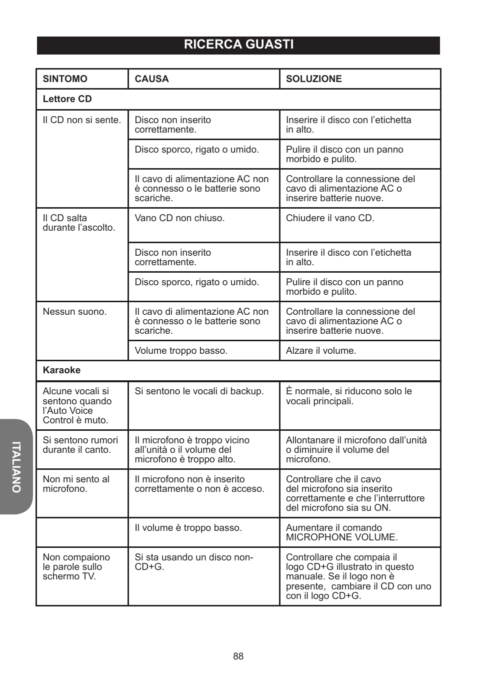 Ricerca guasti | Lexibook K5000HM User Manual | Page 88 / 108
