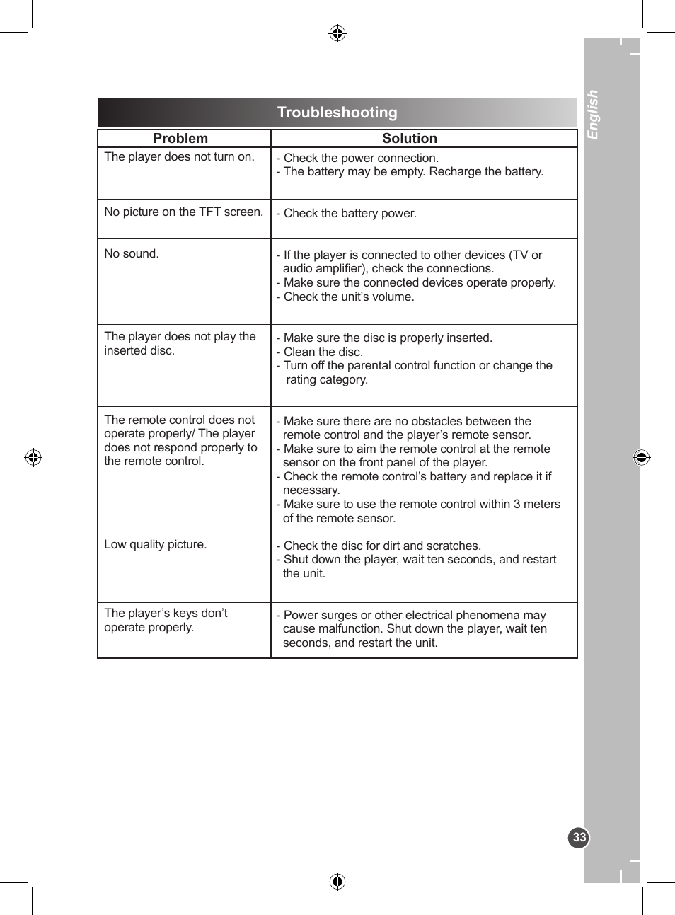 Lexibook DVDP1SP User Manual | Page 33 / 116