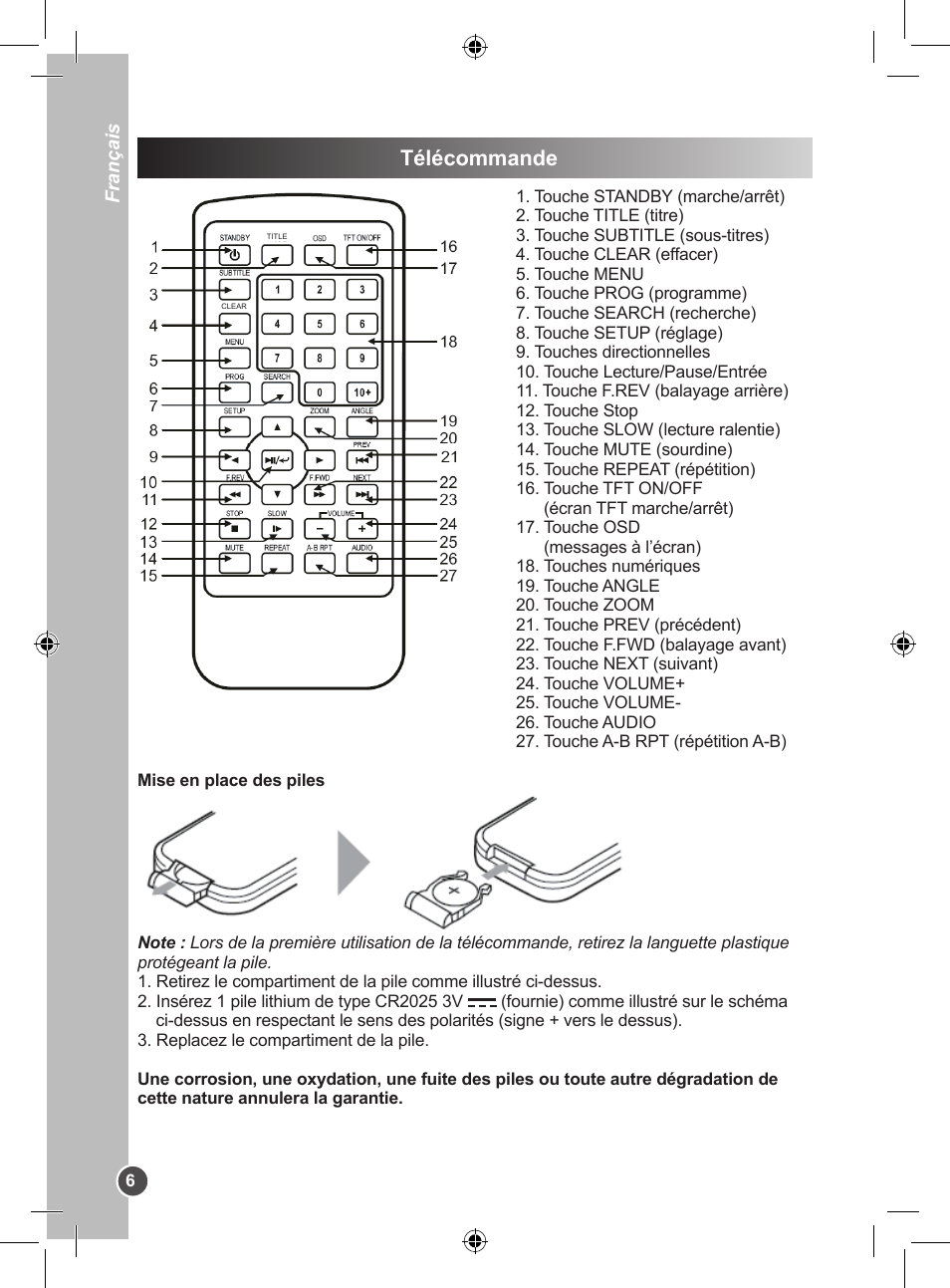 Télécommande | Lexibook DVDP1SP User Manual | Page 6 / 116