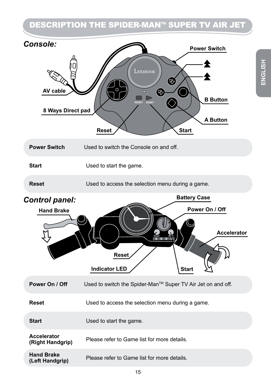 Description the spider-man, Super tv air jet console, Control panel | Lexibook JG6000SP User Manual | Page 15 / 86