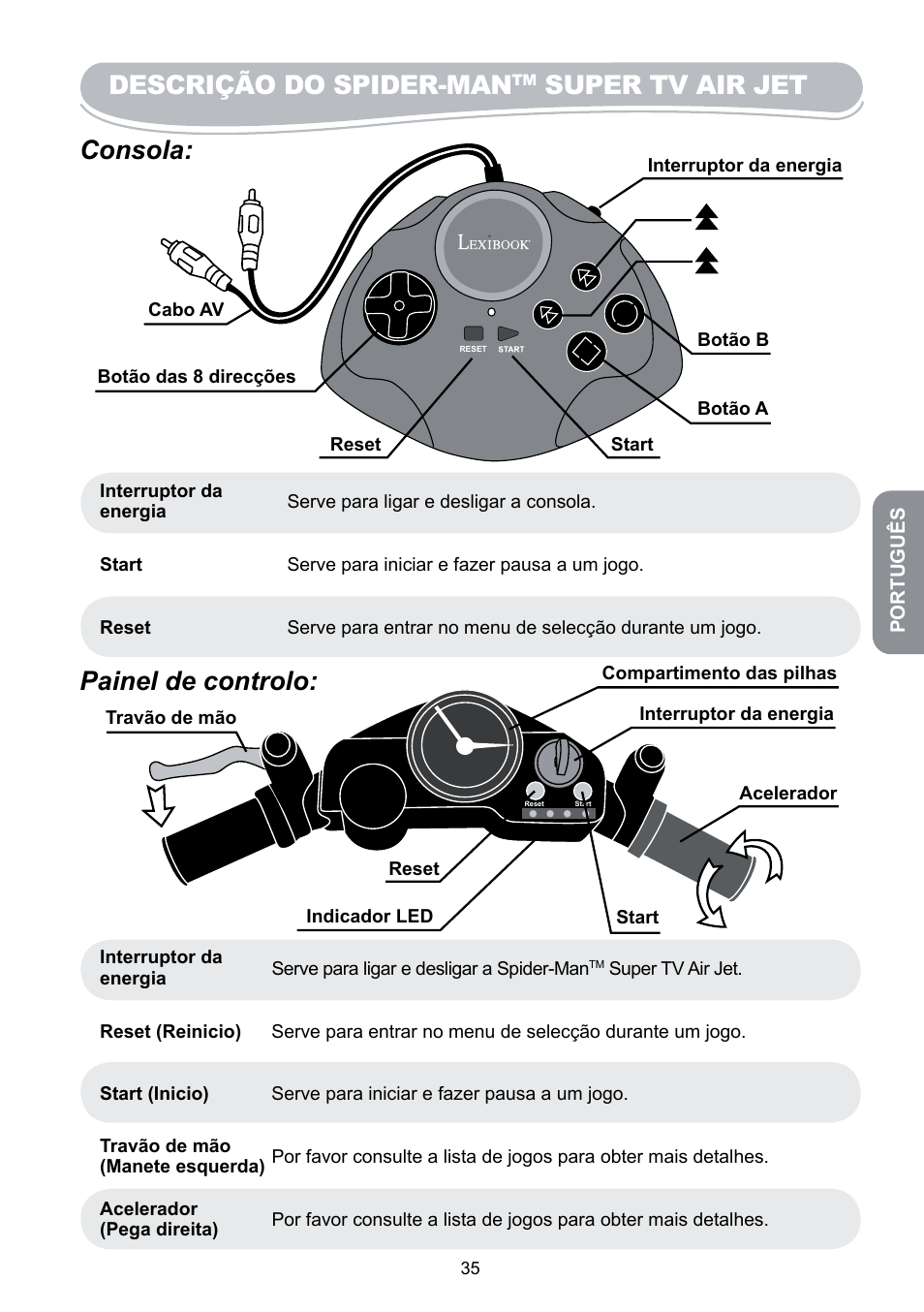 Descrição do spider-man, Super tv air jet, Consola | Painel de controlo | Lexibook JG6000SP User Manual | Page 35 / 86