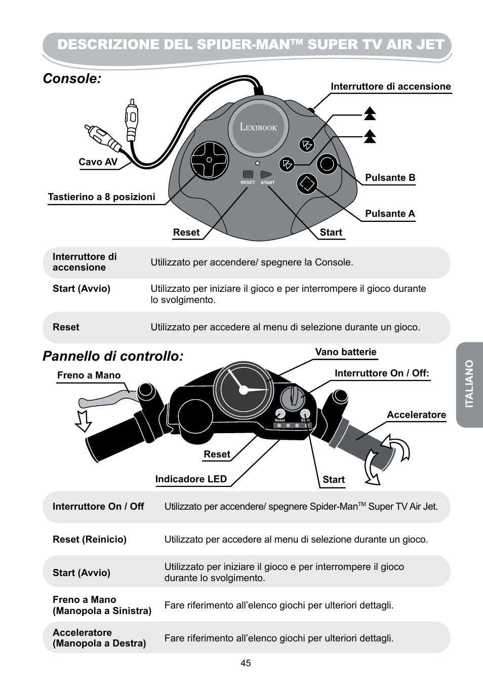 Descrizione del spider-man, Super tv air jet, Console | Pannello di controllo | Lexibook JG6000SP User Manual | Page 45 / 86