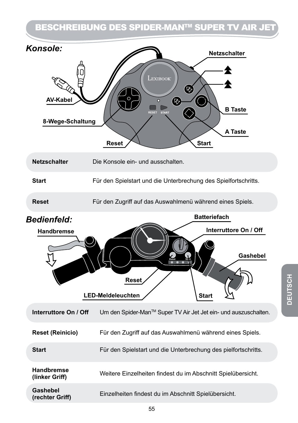 Beschreibung des spider-man, Super tv air jet, Konsole | Bedienfeld | Lexibook JG6000SP User Manual | Page 55 / 86