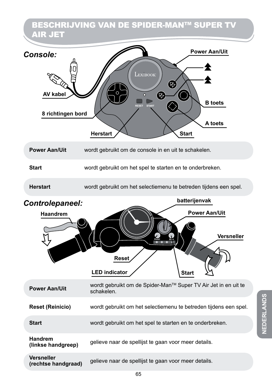 Beschrijving van de spider-man, Super tv air jet, Console | Controlepaneel | Lexibook JG6000SP User Manual | Page 65 / 86