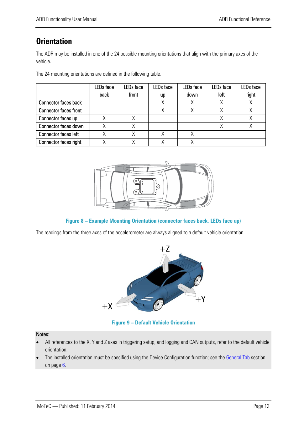 Orientation, Z +y +x | MoTeC ADR User Manual | Page 14 / 25