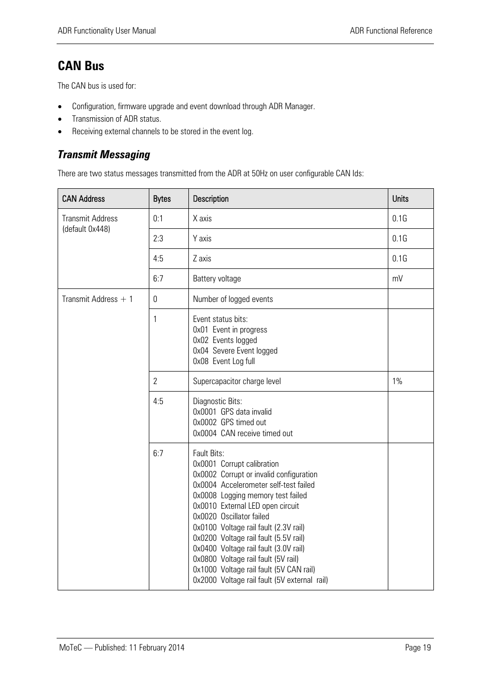 Can bus, Transmit messaging, See the | Section | MoTeC ADR User Manual | Page 20 / 25