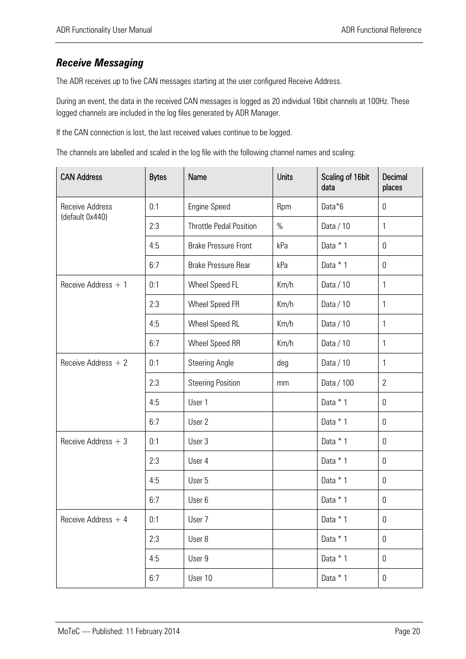 Receive messaging, See the, For details o | MoTeC ADR User Manual | Page 21 / 25