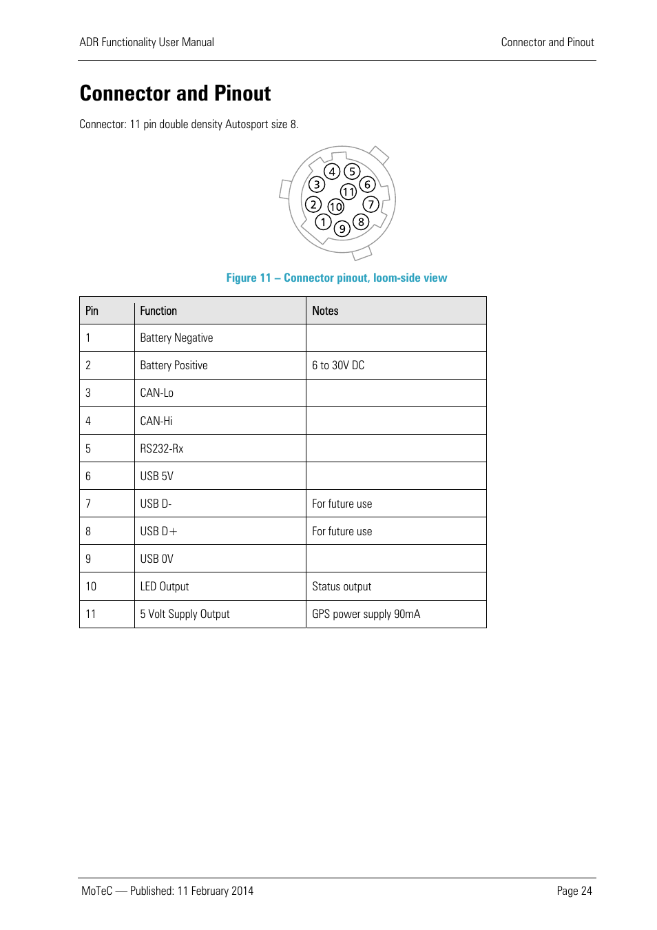 Connector and pinout | MoTeC ADR User Manual | Page 25 / 25
