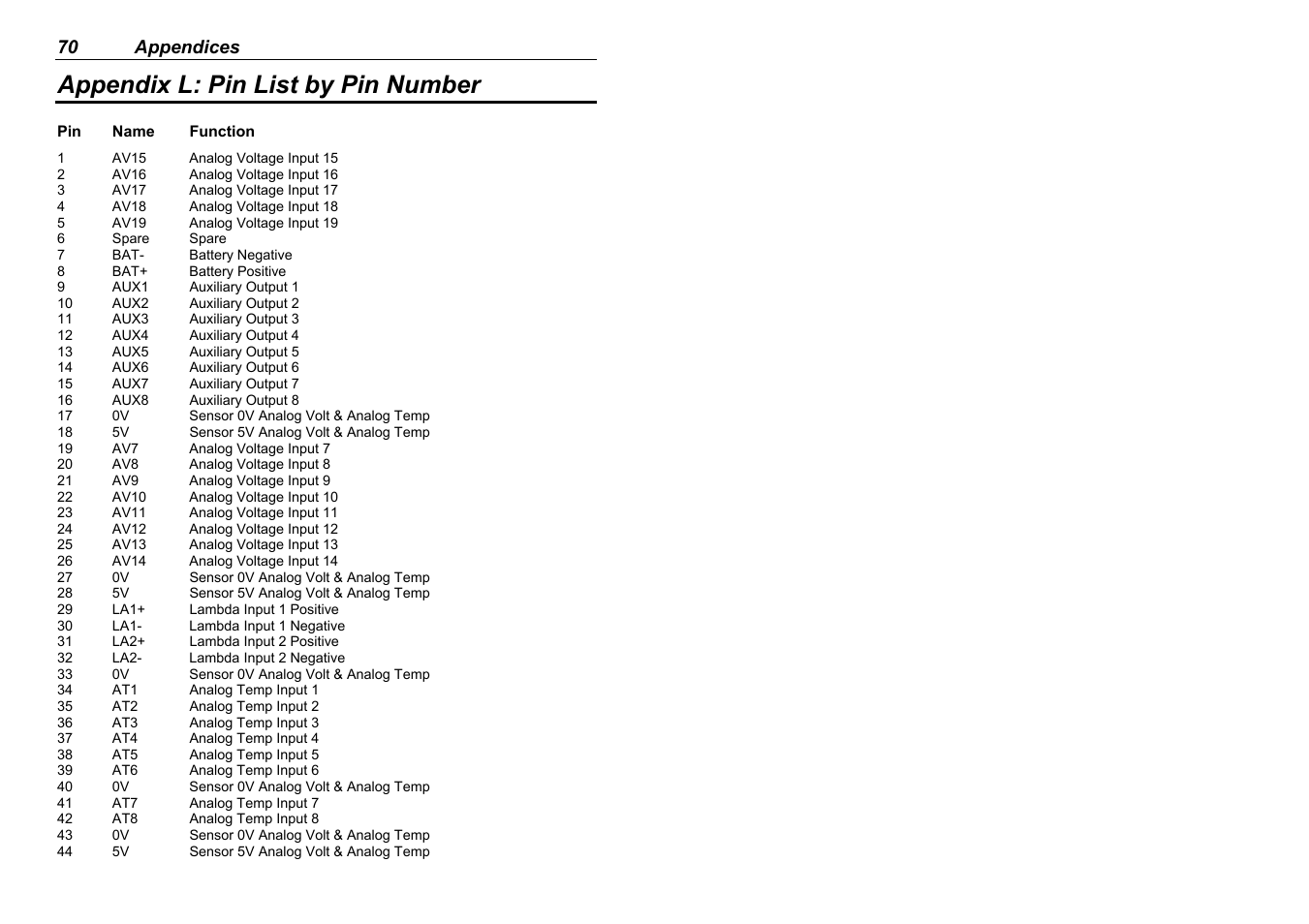 Appendix l: pin list by pin number | MoTeC ADL EDL User Manual | Page 72 / 81