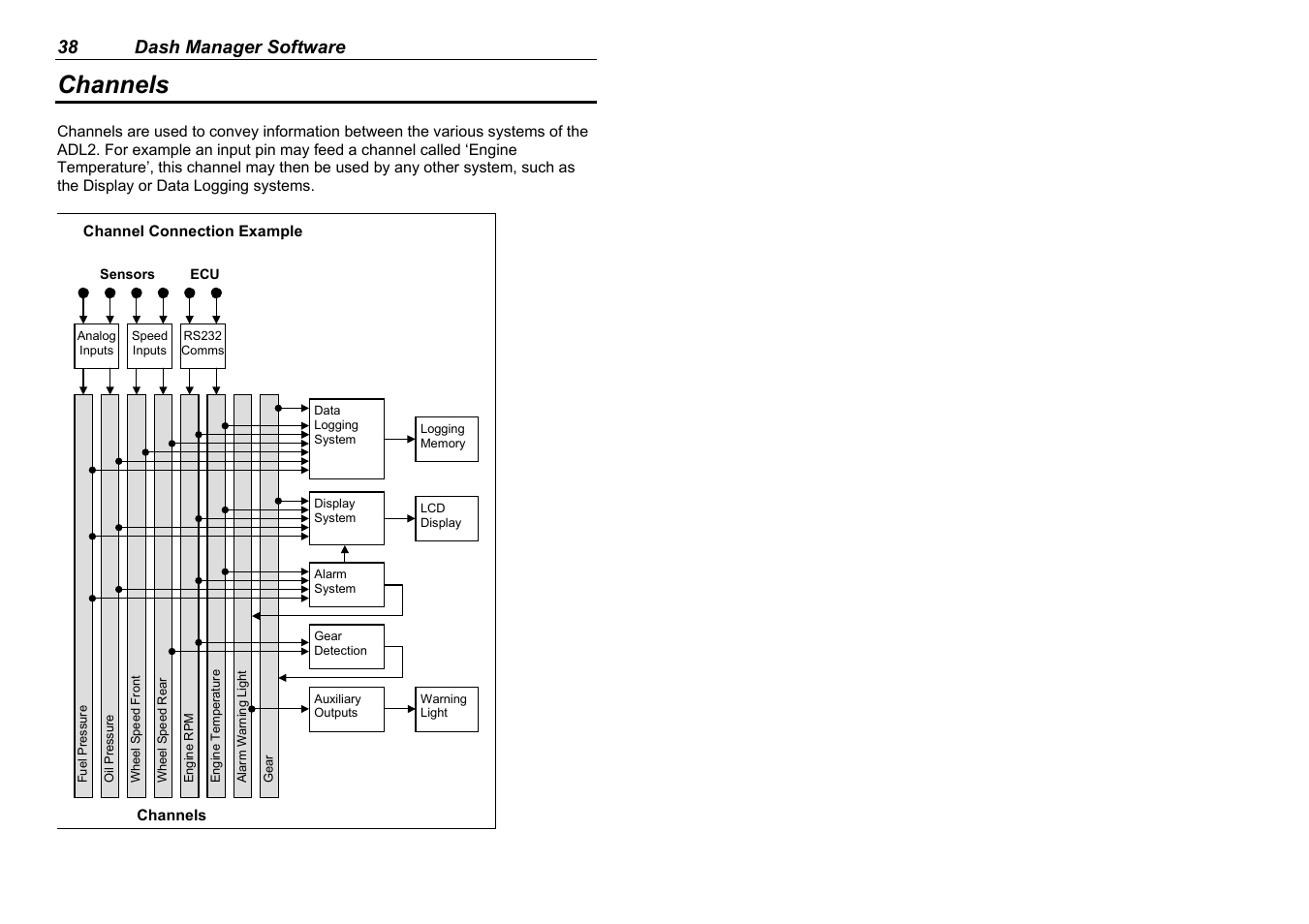 Channels, 38 dash manager software | MoTeC ADL2 EDL2 User Manual | Page 40 / 82